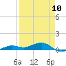 Tide chart for Bogie Channel, 4a Bridge, Big Pine Key, Florida on 2023/04/10