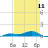 Tide chart for Bogie Channel, 4a Bridge, Big Pine Key, Florida on 2023/04/11