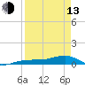 Tide chart for Bogie Channel, 4a Bridge, Big Pine Key, Florida on 2023/04/13