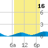 Tide chart for Bogie Channel, 4a Bridge, Big Pine Key, Florida on 2023/04/16