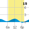 Tide chart for Bogie Channel, 4a Bridge, Big Pine Key, Florida on 2023/04/19