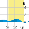 Tide chart for Bogie Channel, 4a Bridge, Big Pine Key, Florida on 2023/04/8