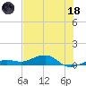 Tide chart for Bogie Channel, 4a Bridge, Big Pine Key, Florida on 2023/06/18