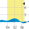 Tide chart for Bogie Channel, 4a Bridge, Big Pine Key, Florida on 2023/06/4
