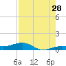 Tide chart for Bogie Channel, 4a Bridge, Big Pine Key, Florida on 2023/07/28