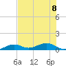 Tide chart for Bogie Channel, 4a Bridge, Big Pine Key, Florida on 2023/07/8