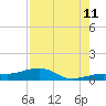 Tide chart for Bogie Channel, 4a Bridge, Big Pine Key, Florida on 2023/08/11