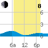 Tide chart for Bogie Channel, 4a Bridge, Big Pine Key, Florida on 2023/08/8