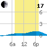 Tide chart for Bogie Channel, 4a Bridge, Big Pine Key, Florida on 2024/03/17