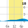 Tide chart for Bogie Channel, 4a Bridge, Big Pine Key, Florida on 2024/03/18