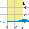 Tide chart for Bogie Channel, 4a Bridge, Big Pine Key, Florida on 2024/03/6