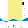 Tide chart for Bogie Channel, 4a Bridge, Big Pine Key, Florida on 2024/03/9
