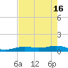 Tide chart for Bogie Channel, 4a Bridge, Big Pine Key, Florida on 2024/05/16