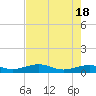 Tide chart for Bogie Channel, 4a Bridge, Big Pine Key, Florida on 2024/05/18