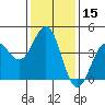 Tide chart for Rincon Island, Mussel Shoals, California on 2021/01/15