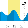 Tide chart for Rincon Island, Mussel Shoals, California on 2021/01/17
