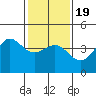 Tide chart for Rincon Island, Mussel Shoals, California on 2021/01/19