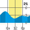 Tide chart for Rincon Island, Mussel Shoals, California on 2021/01/21