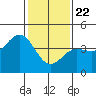 Tide chart for Rincon Island, Mussel Shoals, California on 2021/01/22