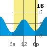 Tide chart for Rincon Island, Mussel Shoals, California on 2021/03/16