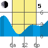 Tide chart for Rincon Island, Mussel Shoals, California on 2021/03/5