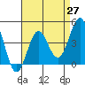 Tide chart for Rincon Island, Mussel Shoals, California on 2021/04/27