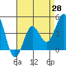 Tide chart for Rincon Island, Mussel Shoals, California on 2021/04/28
