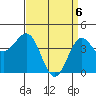 Tide chart for Rincon Island, Mussel Shoals, California on 2021/04/6