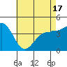 Tide chart for Rincon Island, Mussel Shoals, California on 2021/05/17