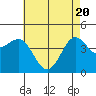 Tide chart for Rincon Island, Mussel Shoals, California on 2021/05/20