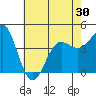 Tide chart for Rincon Island, Mussel Shoals, California on 2021/05/30