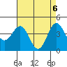Tide chart for Rincon Island, Mussel Shoals, California on 2021/05/6