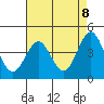 Tide chart for Rincon Island, Mussel Shoals, California on 2021/05/8