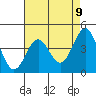 Tide chart for Rincon Island, Mussel Shoals, California on 2021/05/9