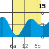 Tide chart for Rincon Island, Mussel Shoals, California on 2021/07/15