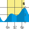 Tide chart for Rincon Island, Mussel Shoals, California on 2021/07/6