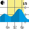 Tide chart for Rincon Island, Mussel Shoals, California on 2021/08/15