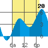 Tide chart for Rincon Island, Mussel Shoals, California on 2021/08/20