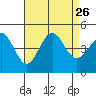 Tide chart for Rincon Island, Mussel Shoals, California on 2021/08/26