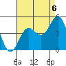 Tide chart for Rincon Island, Mussel Shoals, California on 2021/08/6