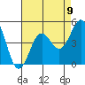 Tide chart for Rincon Island, Mussel Shoals, California on 2021/08/9