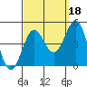 Tide chart for Rincon Island, Mussel Shoals, California on 2021/09/18