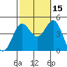 Tide chart for Rincon Island, Mussel Shoals, California on 2021/10/15