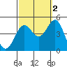 Tide chart for Rincon Island, Mussel Shoals, California on 2021/10/2