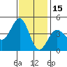Tide chart for Rincon Island, Mussel Shoals, California on 2021/12/15
