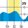 Tide chart for Rincon Island, Mussel Shoals, California on 2021/12/25