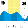Tide chart for Rincon Island, Mussel Shoals, California on 2021/12/26