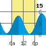 Tide chart for Rincon Island, Mussel Shoals, California on 2022/04/15