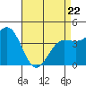 Tide chart for Rincon Island, Mussel Shoals, California on 2022/04/22