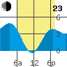 Tide chart for Rincon Island, Mussel Shoals, California on 2022/04/23